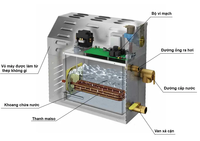 Máy Xông Hơi Nước Twin Sauna – 6,0 kWh